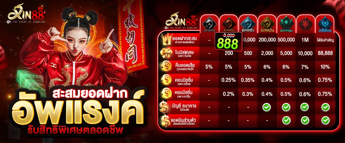 XIN88 สล็อตเว็บตรง แตกง่าย อัพแรงค์ รับโปรโมชั่นได้ทุกวัน